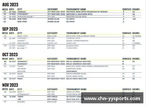 yy易游体育ATP最新一期单打世界排名中的亚洲面孔：崛起的力量 - 副本